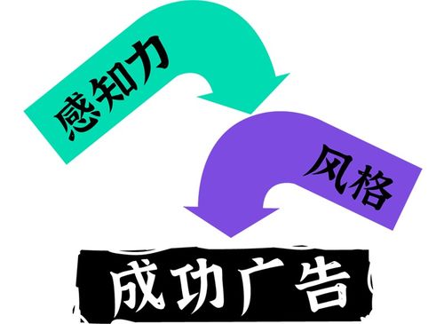 揭秘全網(wǎng)銷量過億產(chǎn)品的廣告制作秘訣