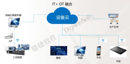 新富爾電子攜手鼎捷設(shè)備云，以數(shù)據(jù)處理服務(wù)賦能數(shù)據(jù)驅(qū)動(dòng)的精益制造