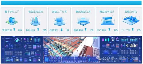 智能工廠數(shù)字孿生與仿真規(guī)劃 構(gòu)建未來制造的價(jià)值核心