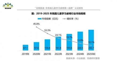 光明園迪斬獲中高端兒童學習桌椅第一品牌認證，硬核實力引領行業品質升級